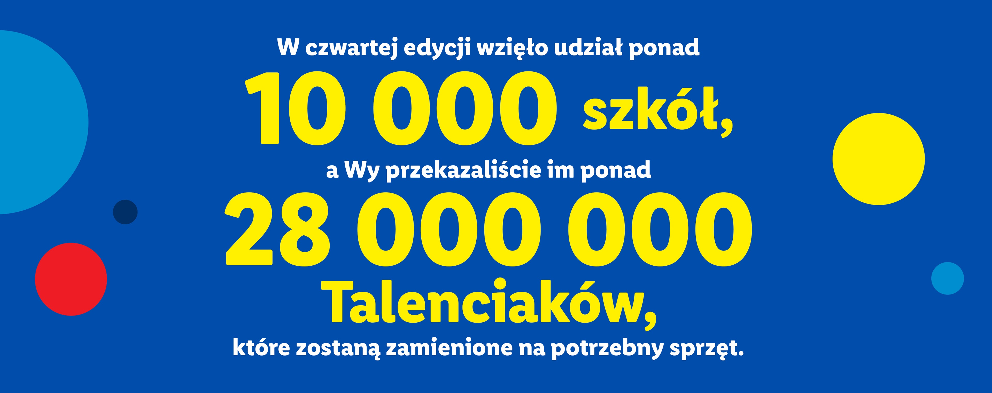 W czwartej edycji wzięło udział ponad 10 000 szkół a Wy przekazaliście im ponad 28 000 000 Talenciaków, które zostaną zamieniona na potrzebny sprzęt.